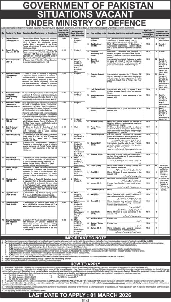 Government of Pakistan Ministry of Defence Jobs 2026