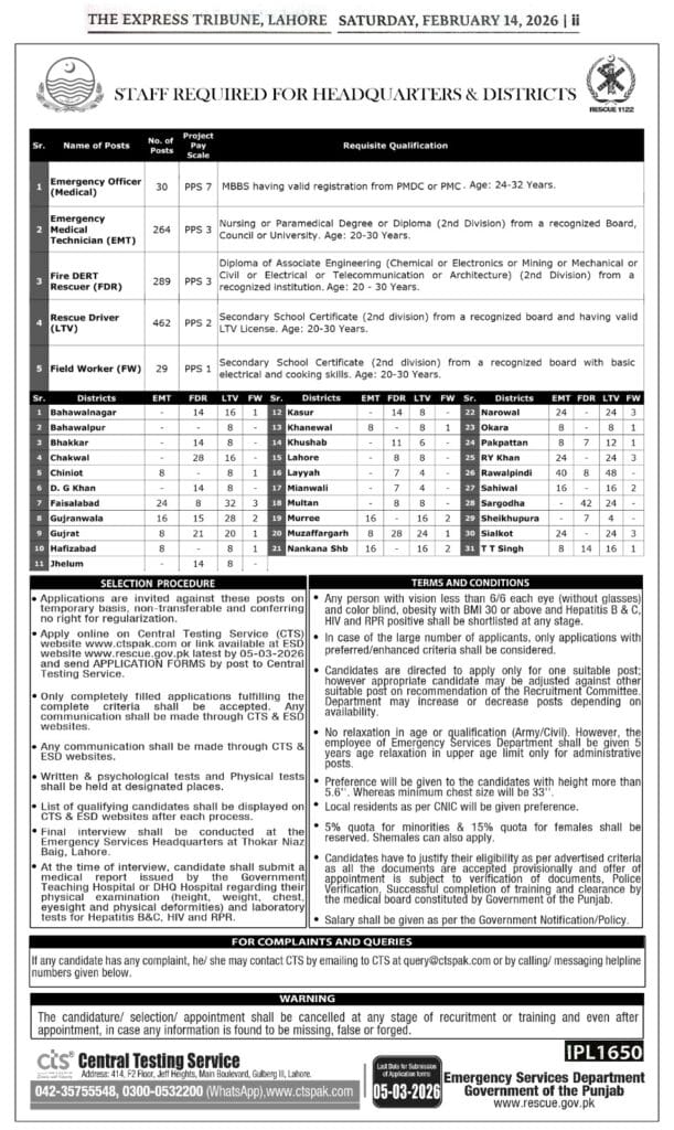 Rescue 1122 Punjab Jobs 2026 – Punjab Emergency Service