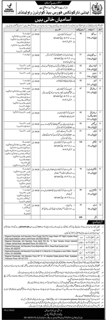 Anti-Narcotics Force (ANF) Jobs 2026