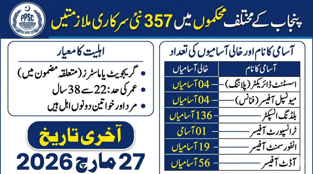 PPSC Jobs 2026 Advt 05/2026 – 500+ Vacancies | Online Apply, Eligibility & Last Date