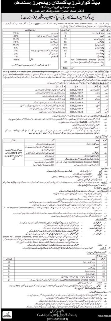 Pakistan Rangers Sindh Jobs 2026 – Complete Guide to Online Apply, Eligibility, and Selection Process