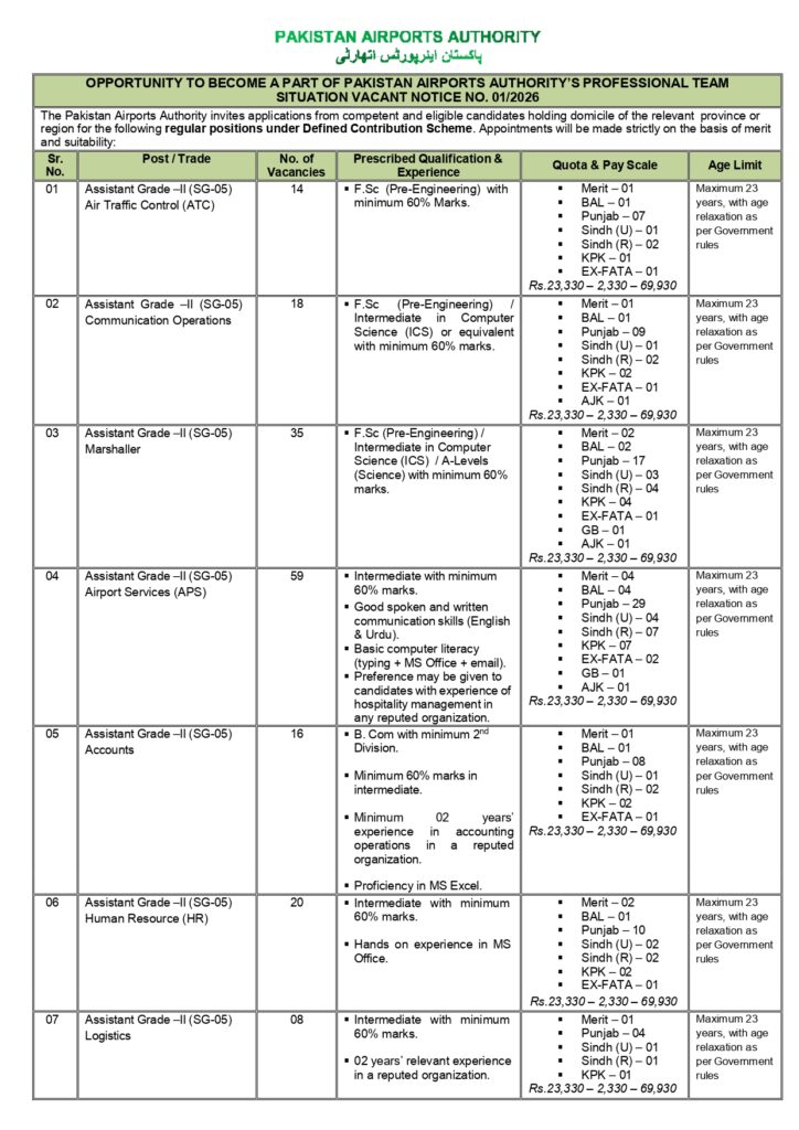 Pakistan Airports Authority Jobs 2026 advertisement