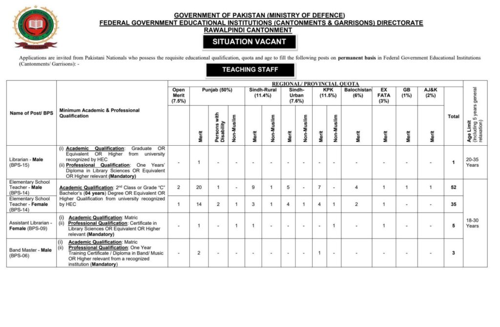 FGEI Jobs 2026 – Teaching & Non-Teaching Vacancies Advertisment