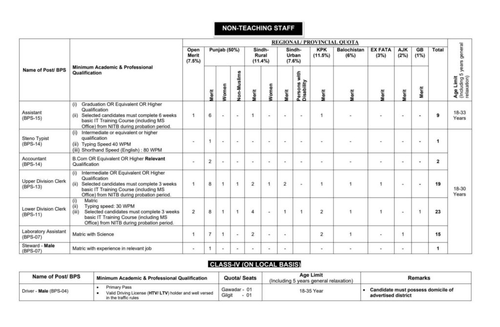 FGEI Jobs 2026 – Teaching & Non-Teaching Vacancies Advertisment