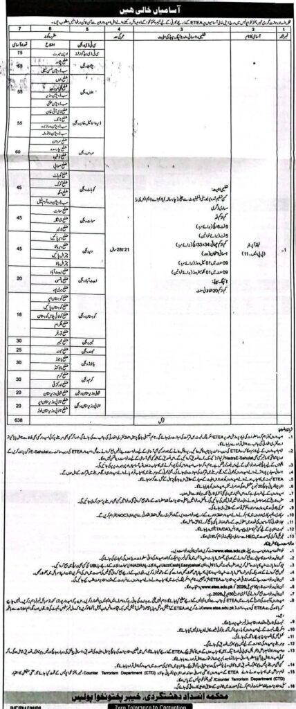 KPK Police CTD Field Operators Jobs 2026 (638 Posts) advertisement