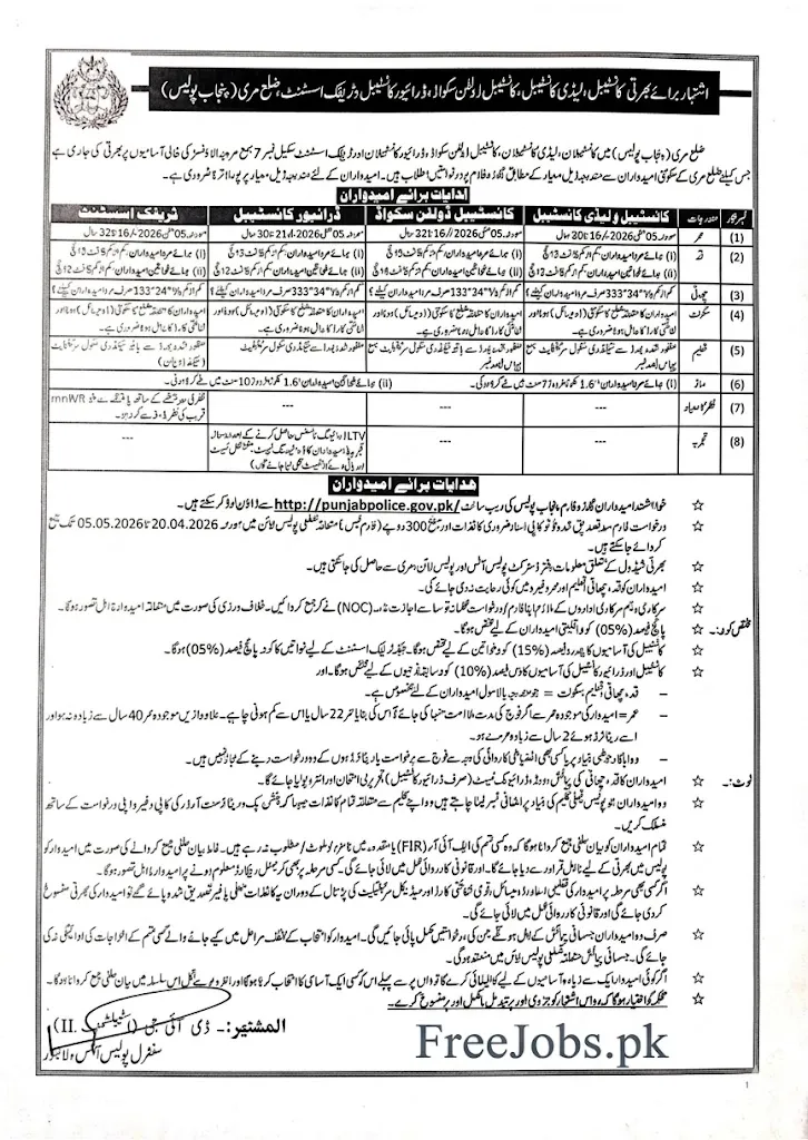 Punjab-Police-Murree-Jobs-2026-advertisement