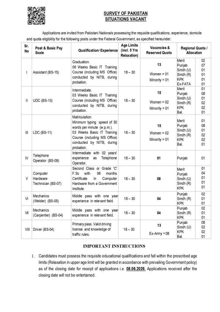 Survey of Pakistan Jobs 2026 Online Apply Advertisment