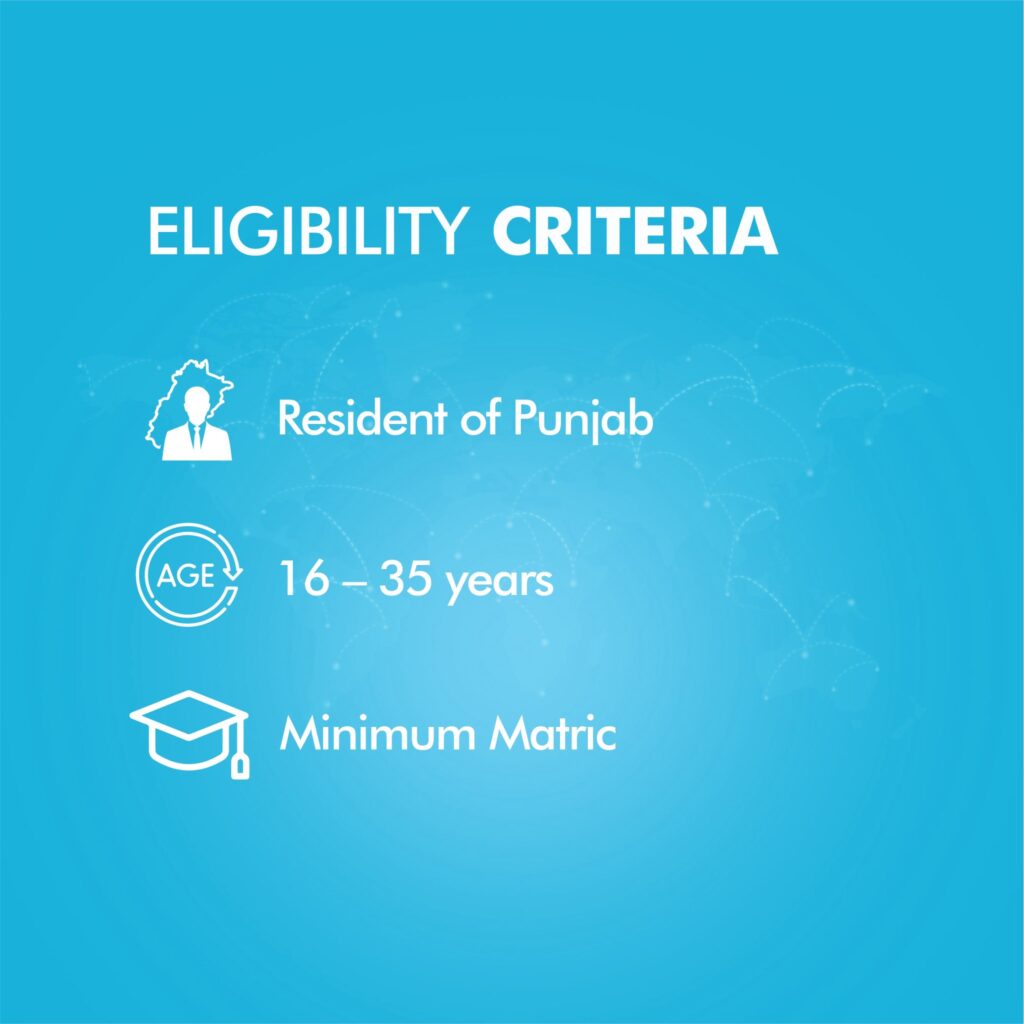 Eligibility Criteria of PSDF Global Rozgar Program 
