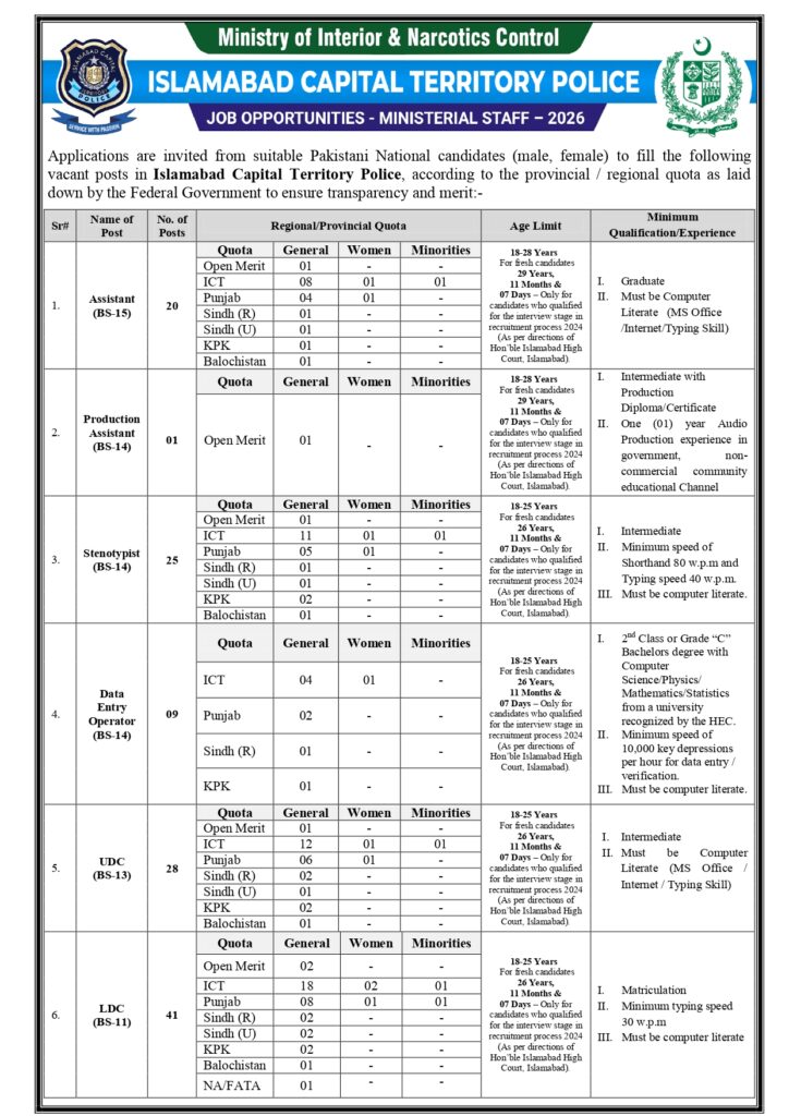 Islamabad Police Jobs 2026 Apply Online for 1712 Vacancies Advertisment