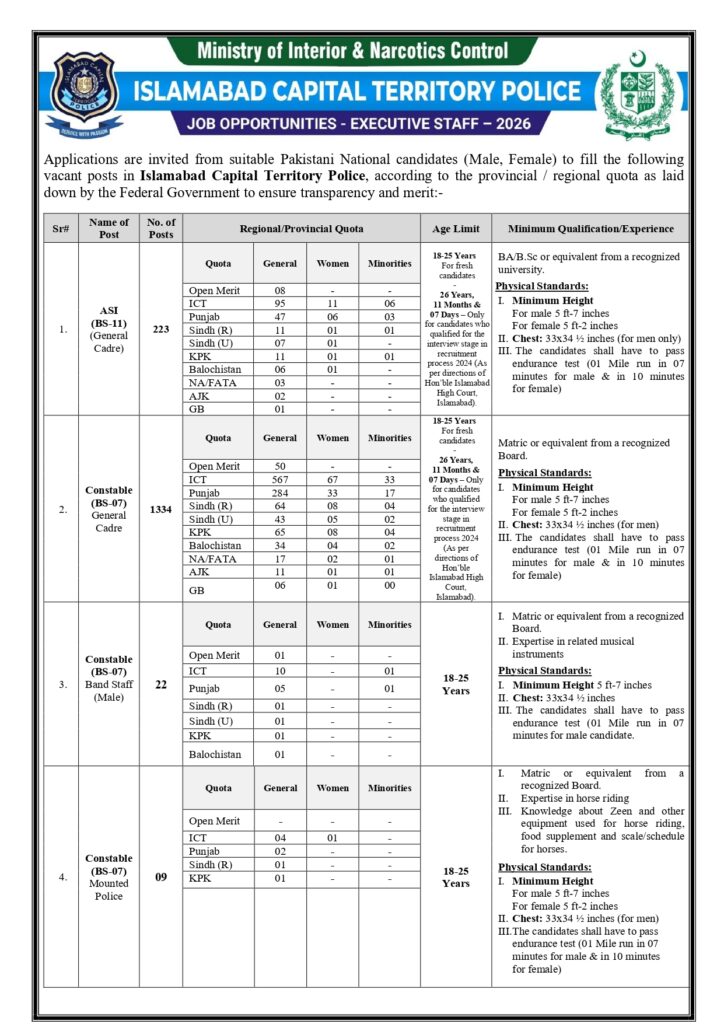 Islamabad Police Jobs 2026 Apply Online for 1712 Vacancies Advertisment