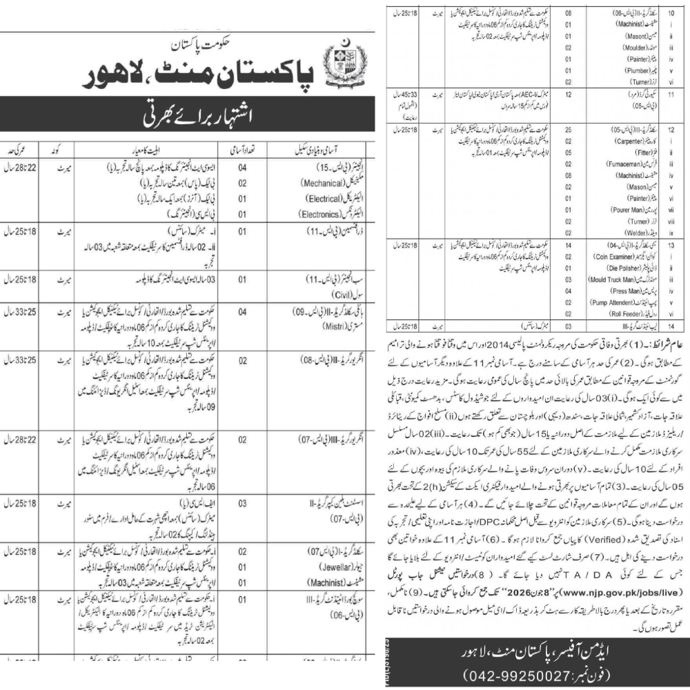 Mint Lahore Jobs 2026 Advertisment