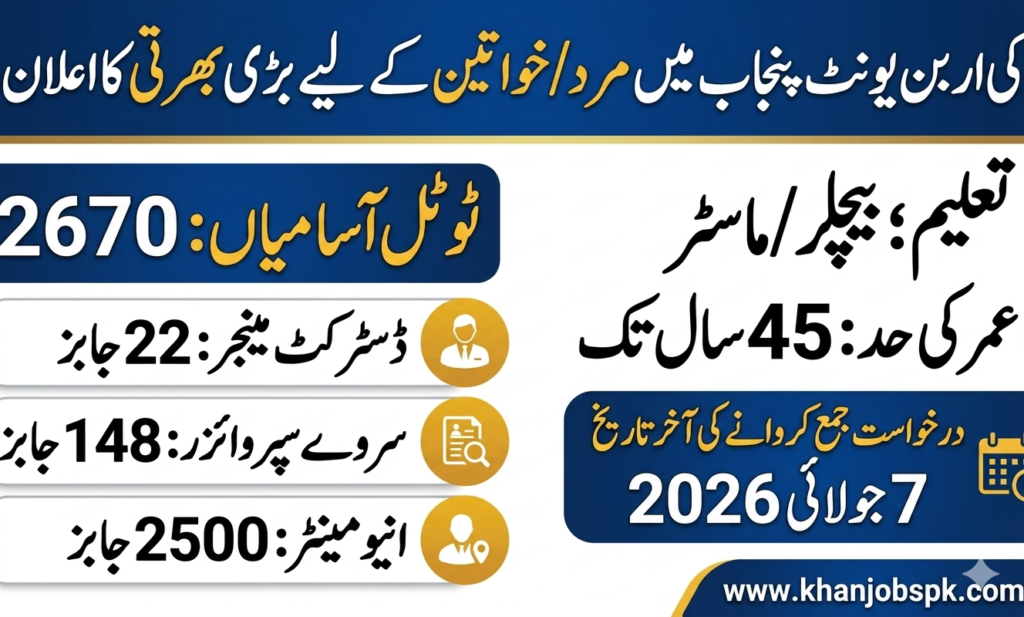 Urban Unit Jobs 2026 – 2670 Vacancies Apply Online