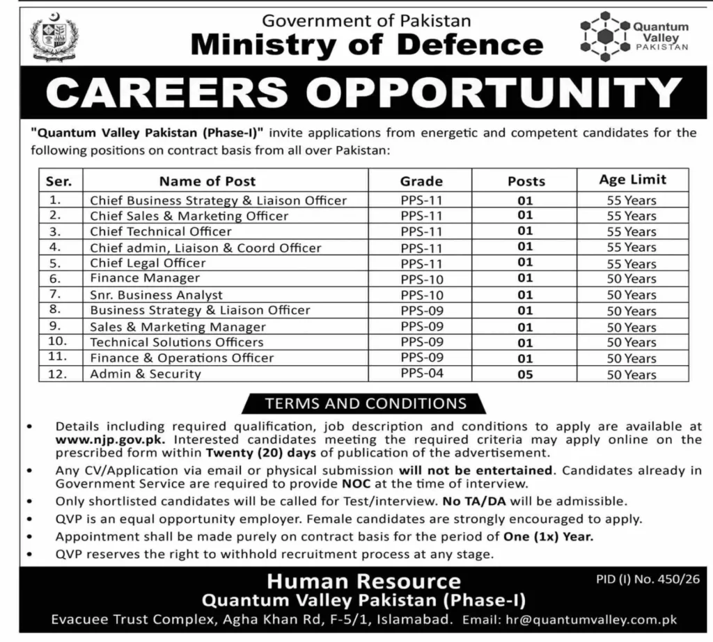 Ministry of Defence Jobs 2026 Advertisement