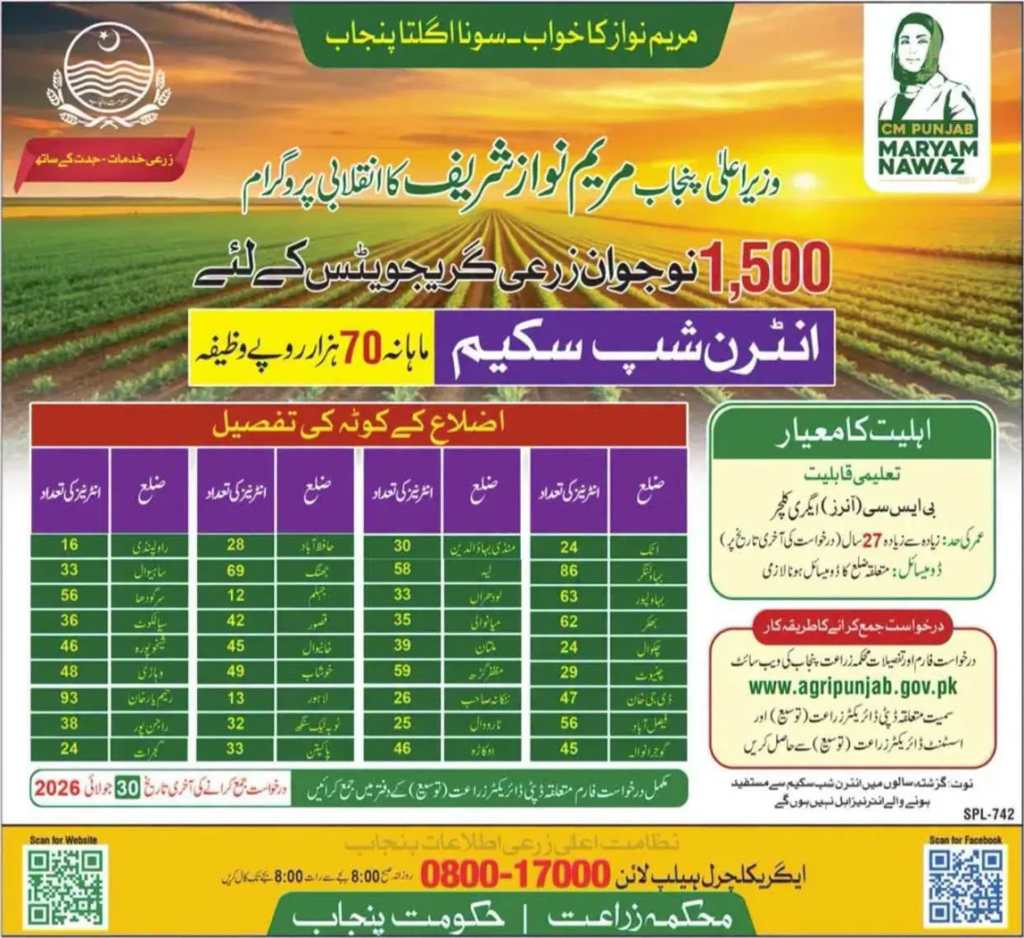 Punjab Agriculture Internship 2026 – Rs 70,000 Stipend Advertisement